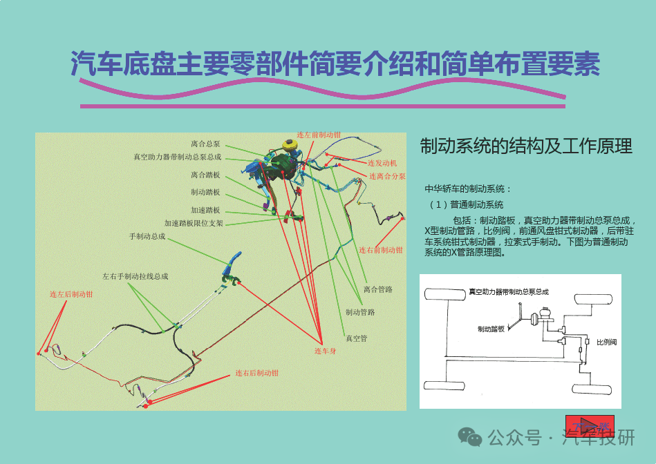 汽车底盘主要零部件简要介绍和简单布置要素