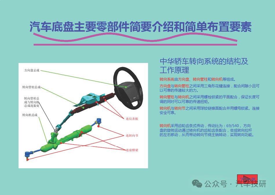 汽车底盘主要零部件简要介绍和简单布置要素
