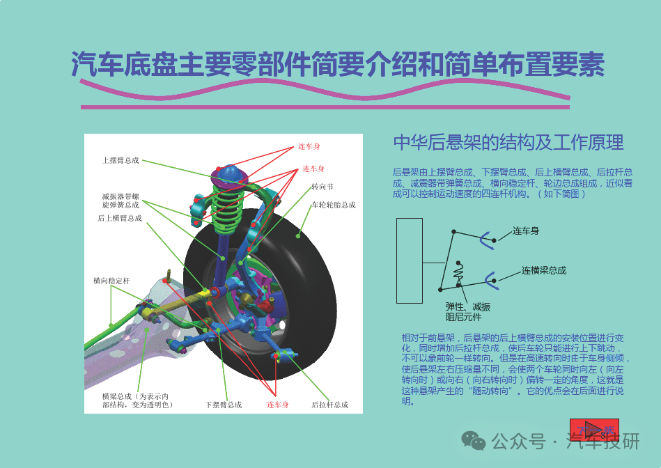 汽车底盘主要零部件简要介绍和简单布置要素