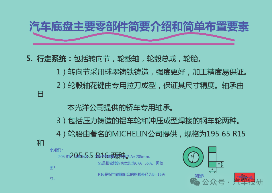 汽车底盘主要零部件简要介绍和简单布置要素