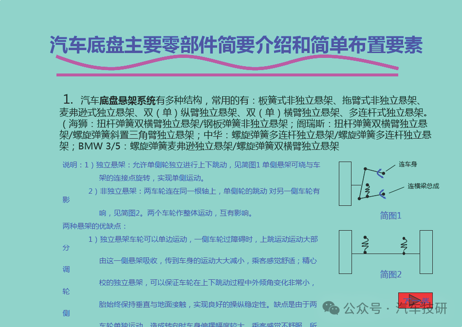汽车底盘主要零部件简要介绍和简单布置要素