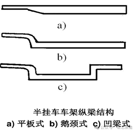 关于半挂车你了解多少?
