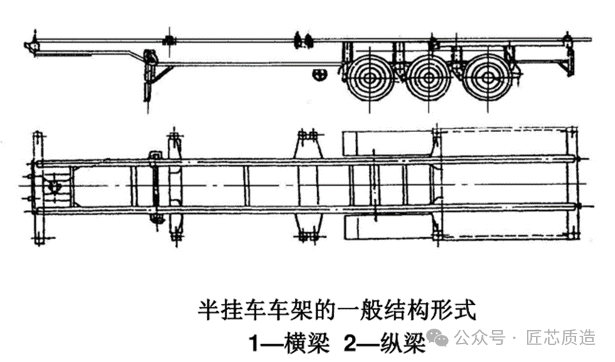 关于半挂车你了解多少?