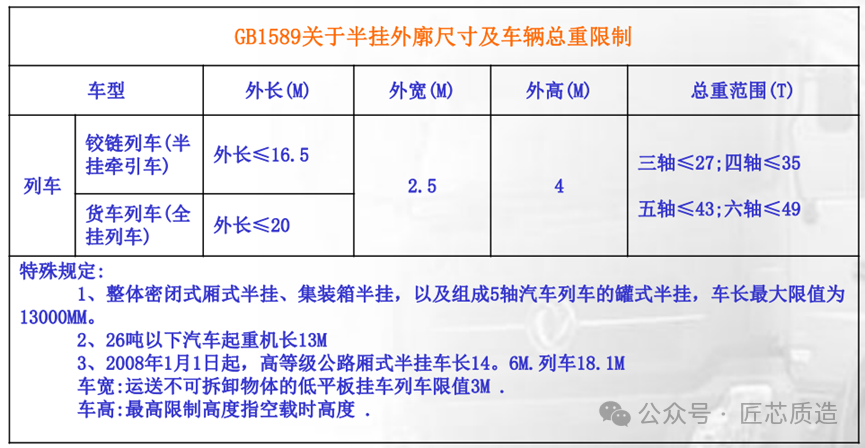 关于半挂车你了解多少?