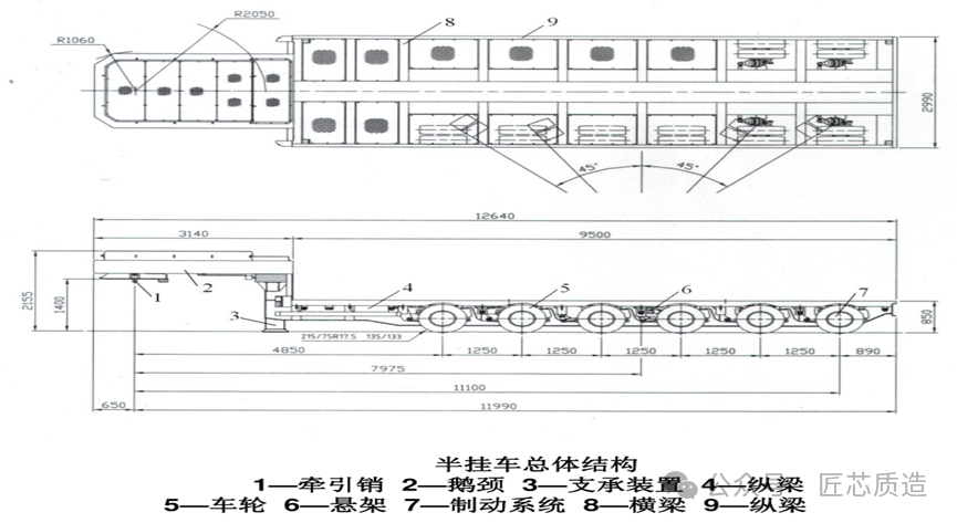 关于半挂车你了解多少?