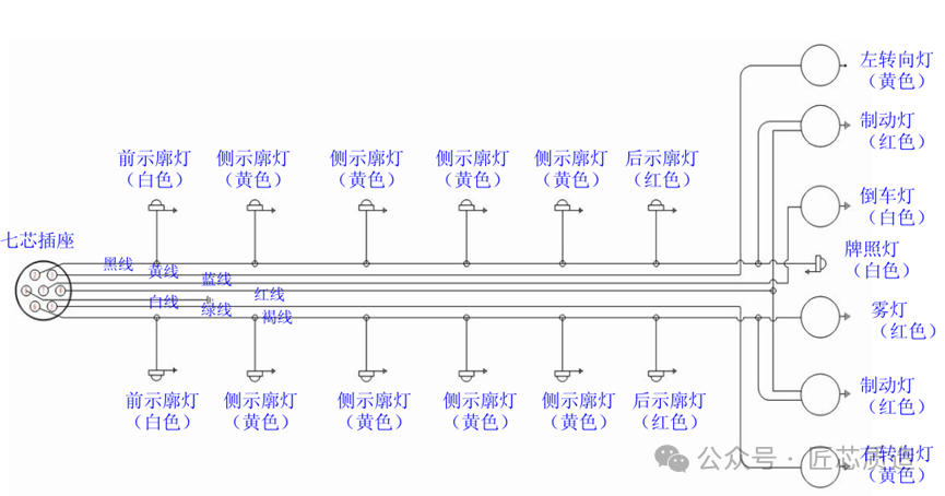 关于半挂车你了解多少?