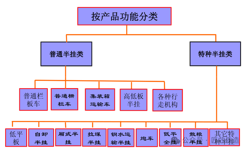 关于半挂车你了解多少?