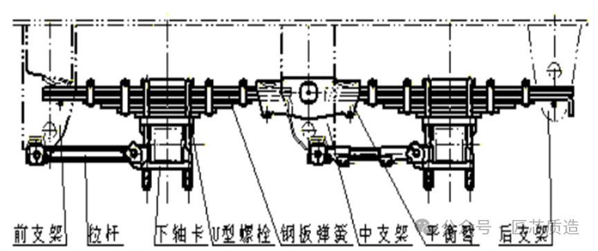 关于半挂车你了解多少?
