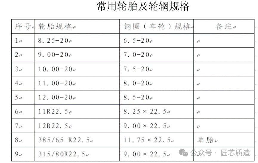 关于半挂车你了解多少?