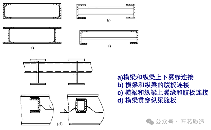 关于半挂车你了解多少?