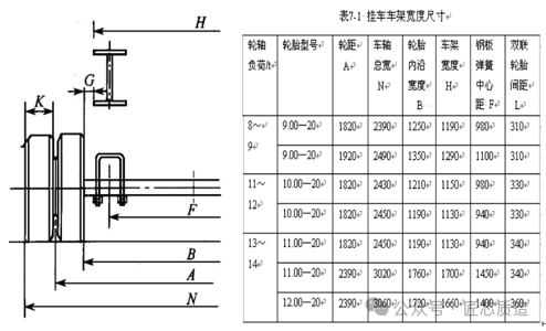 关于半挂车你了解多少?
