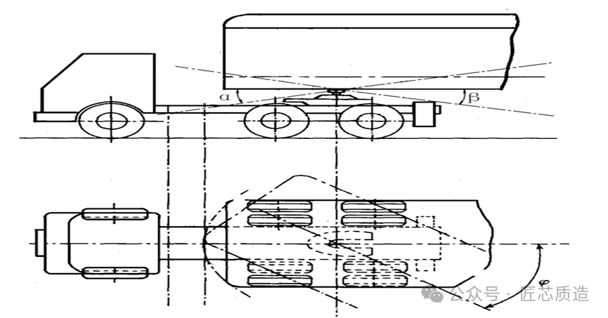 关于半挂车你了解多少?