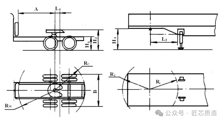 关于半挂车你了解多少?