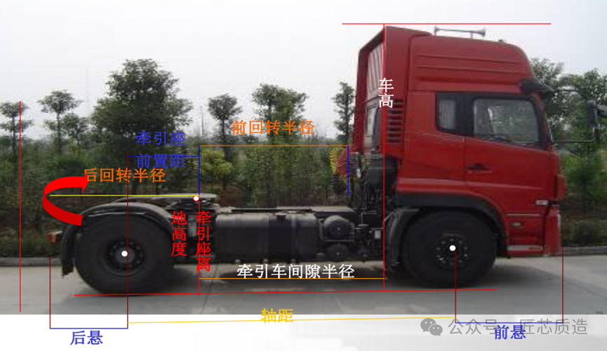 关于半挂车你了解多少?