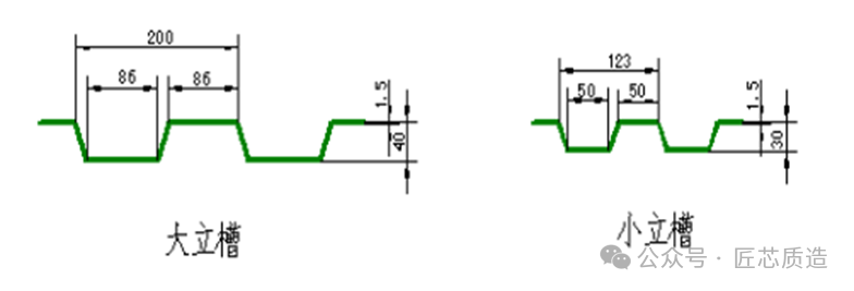 关于半挂车你了解多少?