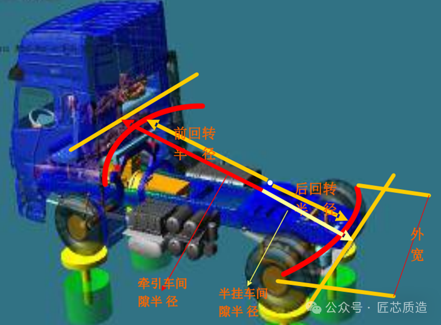 关于半挂车你了解多少?