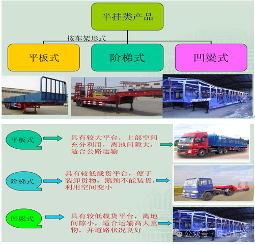 关于半挂车你了解多少?